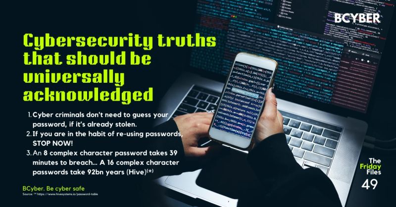 Cyber Risk Mitigation Australia